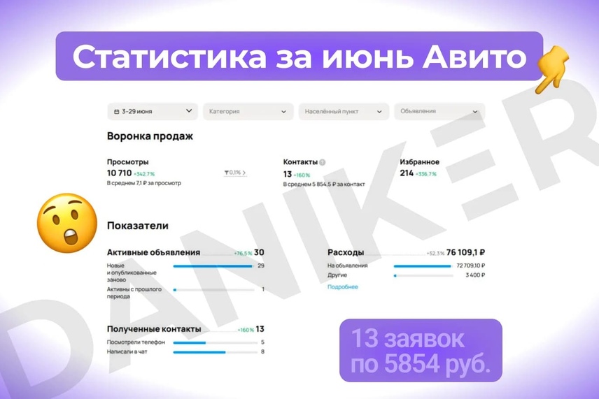 Статистика АВИТО